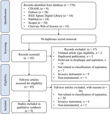 Computer-aided screening of aspiration risks in dysphagia with wearable technology: a Systematic Review and meta-analysis on test accuracy